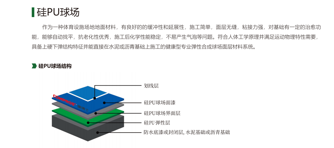 硅PU